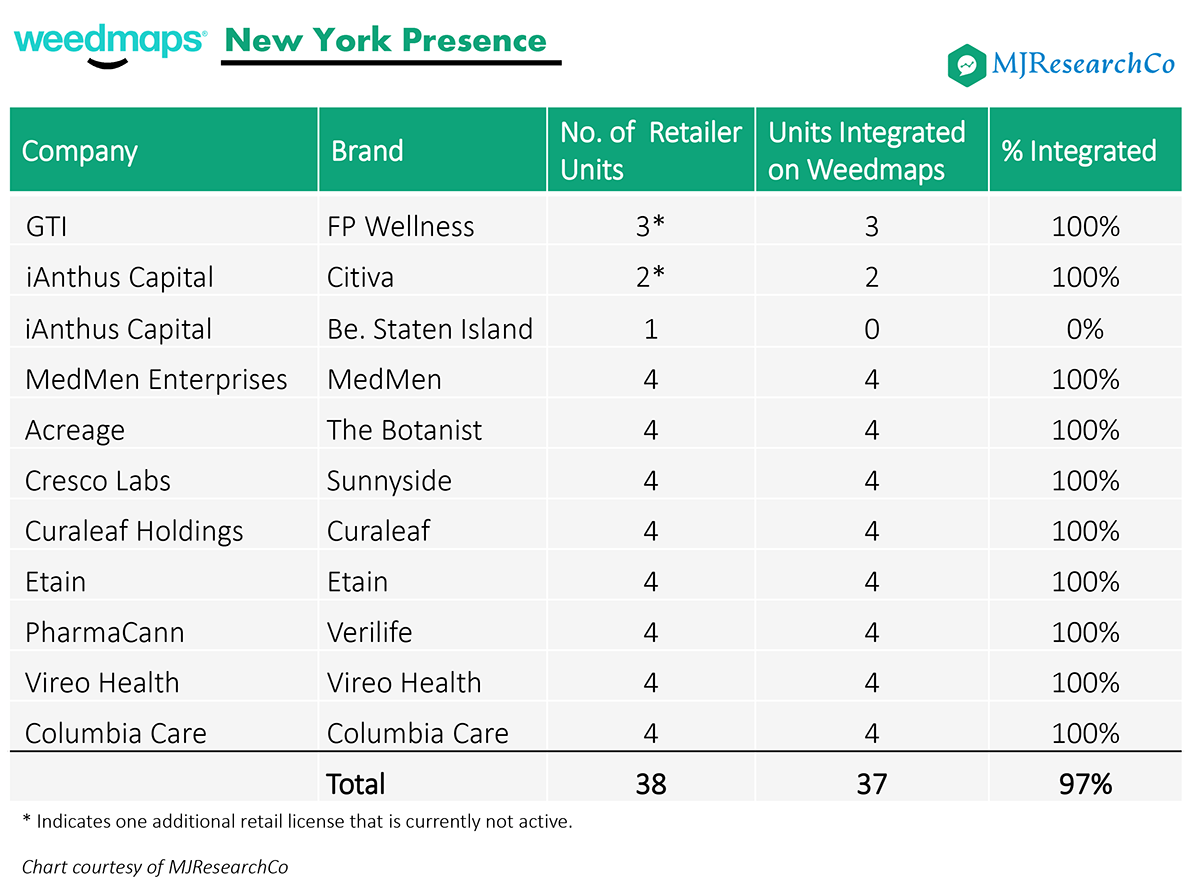 Weedmaps investors, Cannabis firm Weedmaps aims for 175% revenue growth via higher ad prices, wider footprint