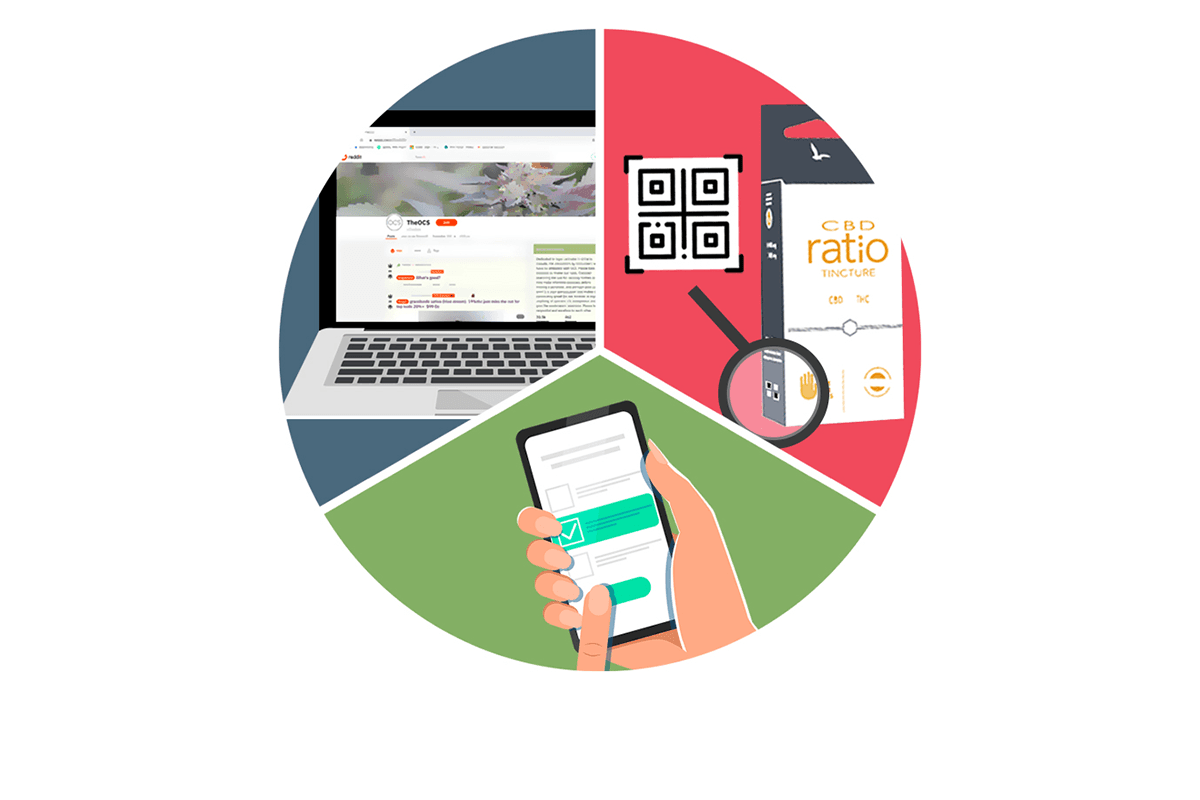 cannabis retail technology, How cannabis companies use technology to get direct consumer feedback
