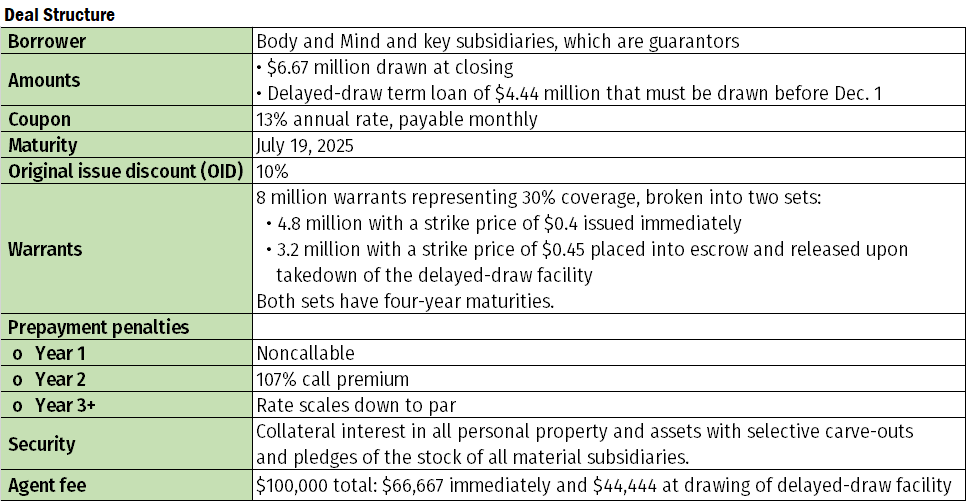 Michigan cannabis business opportunities, Michigan is the state of opportunity for private marijuana operators