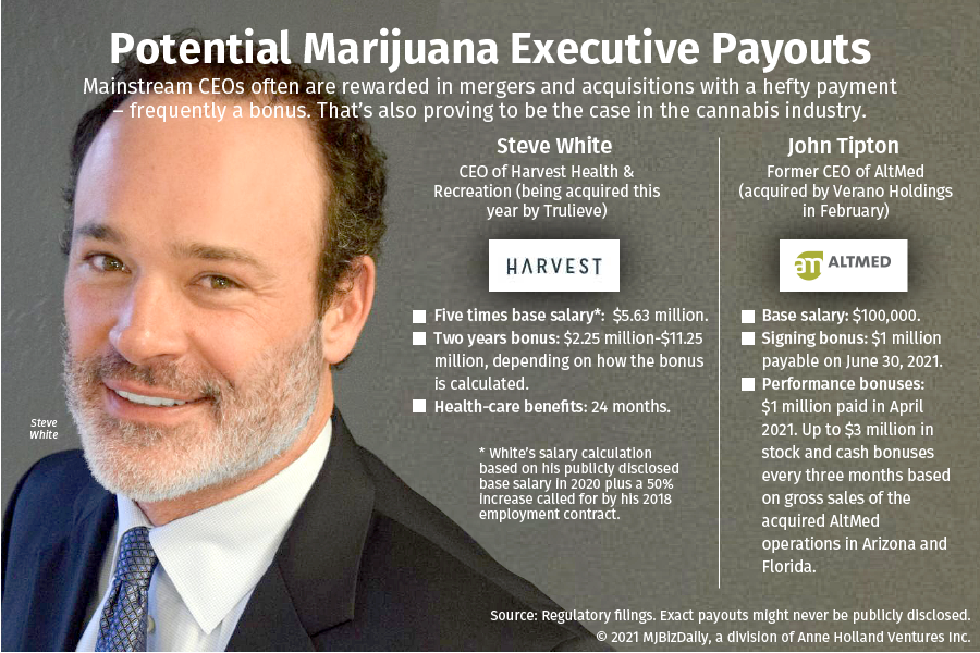 A table showing payouts after mergers and acquisitions in the cannabis industry.