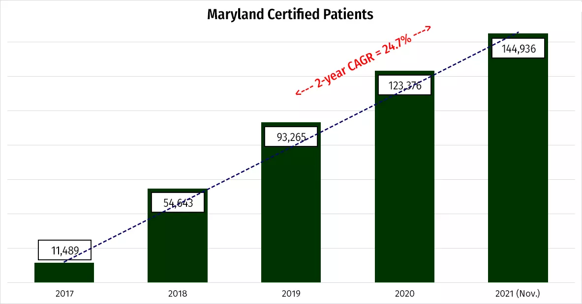 Image showing Maryland patient counts