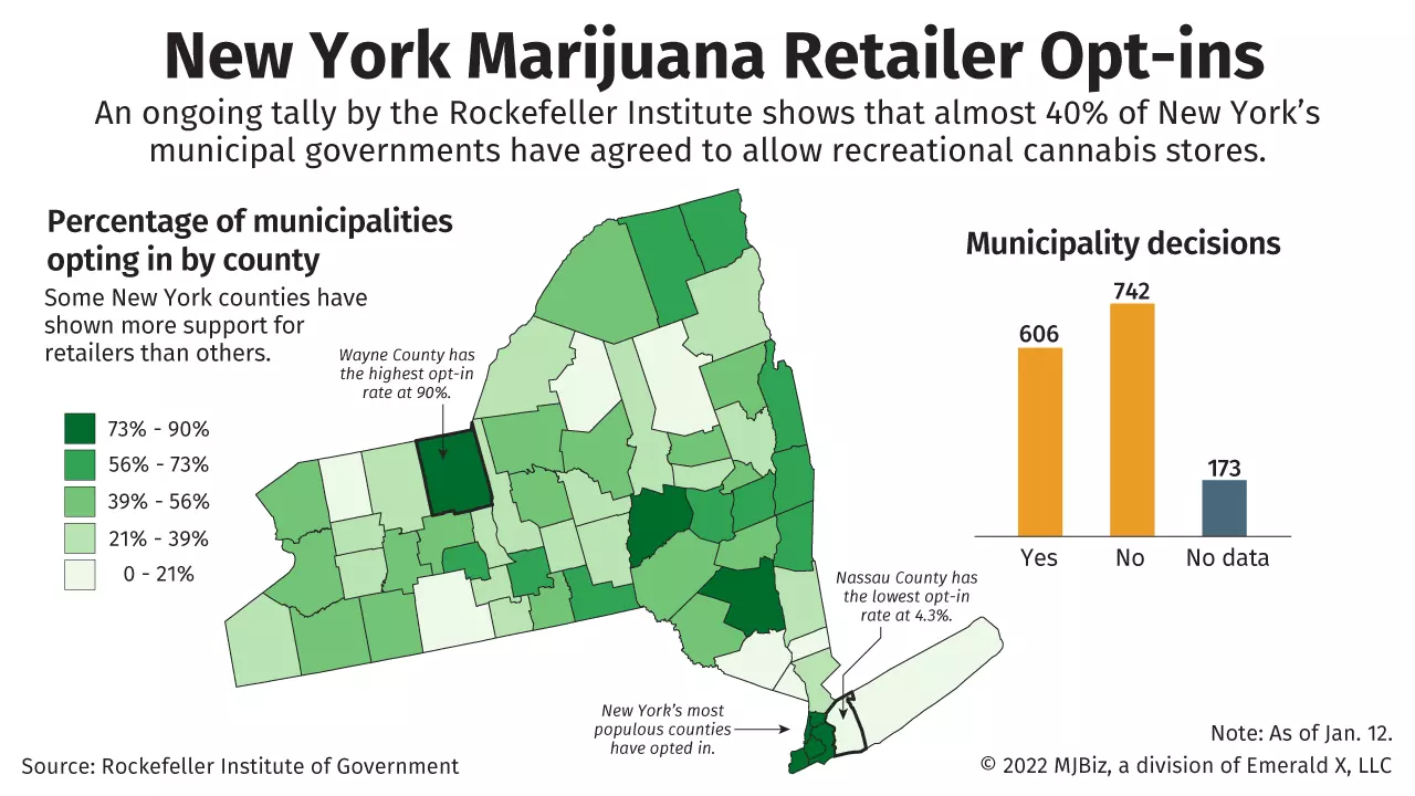 A map showing percentage of municipalities by county that have agreed to allow recreational cannabis stores.