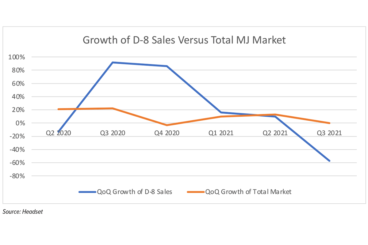 delta-8 THC, Is delta-8 THC a threat to the marijuana industry?