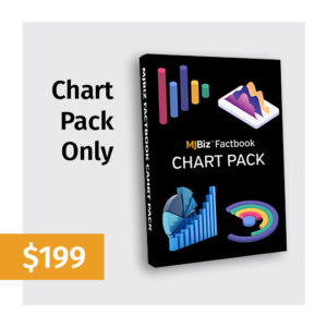 MJBiz Factbook Chart Pack Pre-order