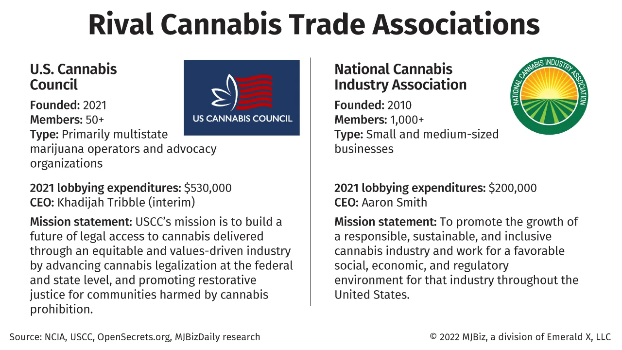 Rival cannabis trade associations