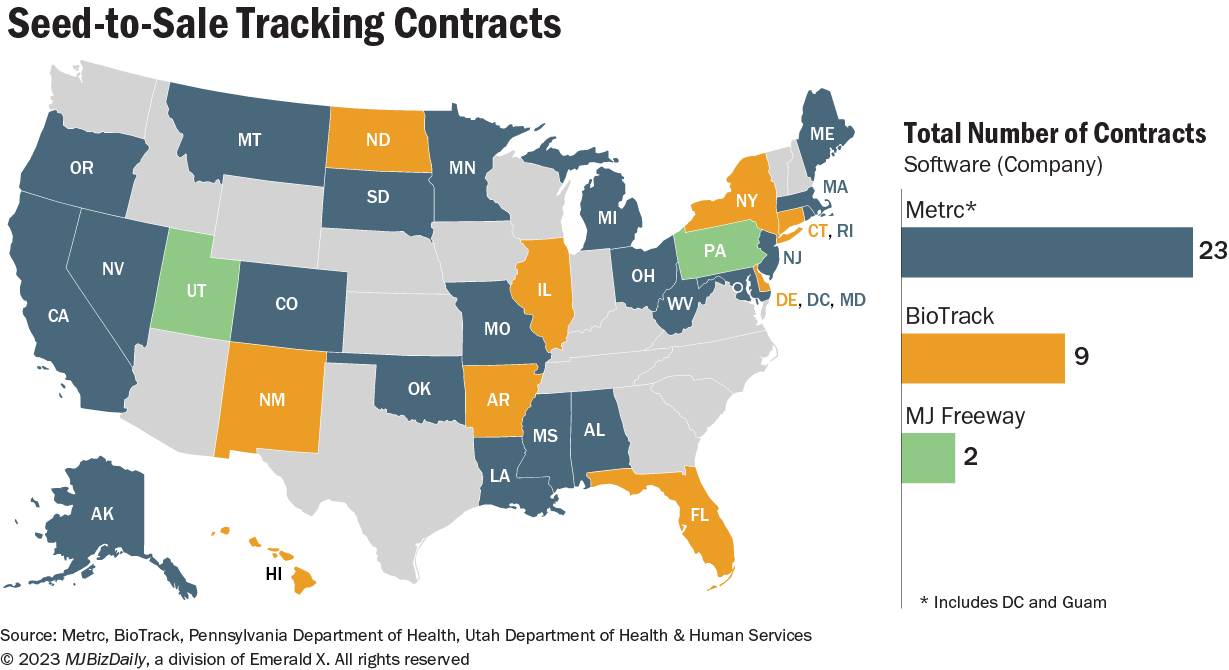 Map of where seed-to-sale companies have contracts