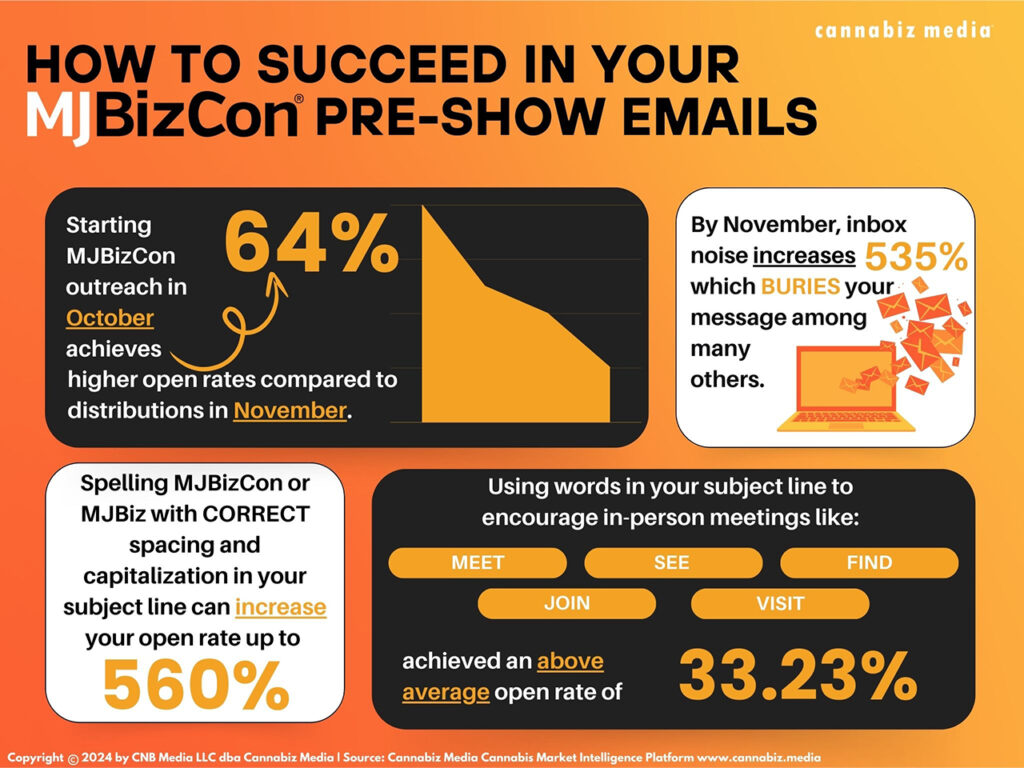 , How To Succeed With MJBizCon Pre-Show Email Marketing