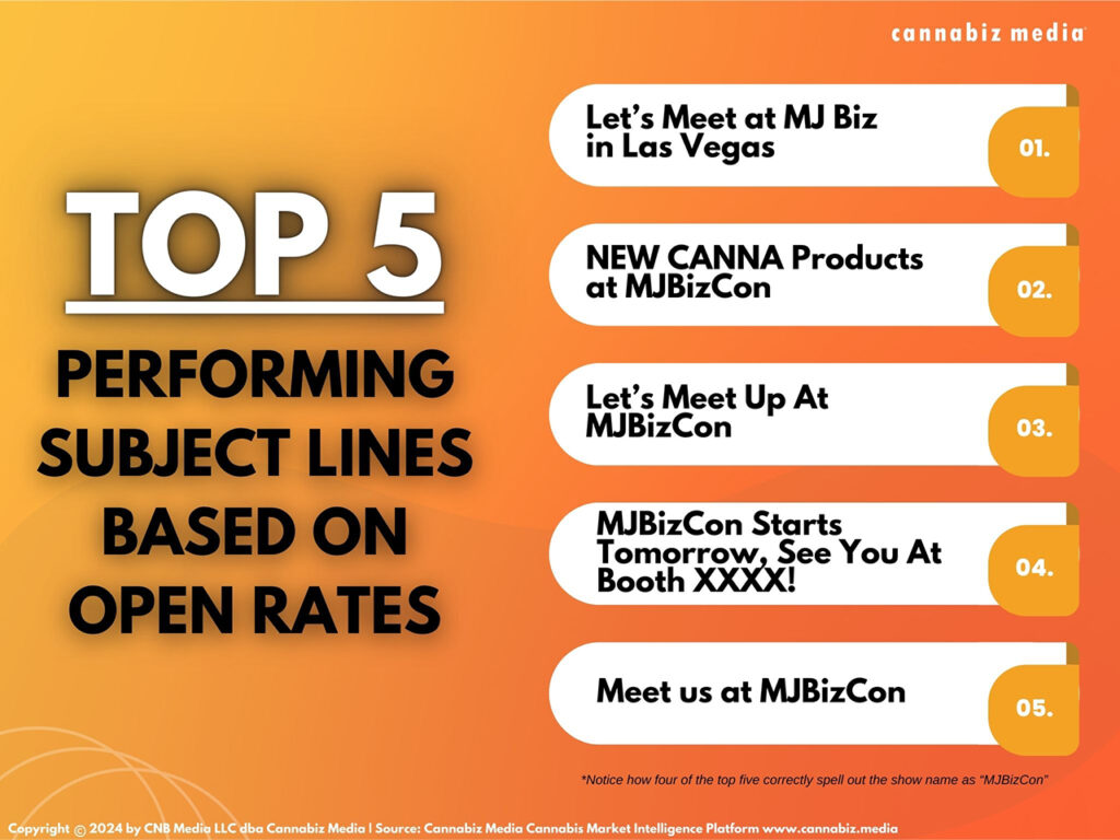 , How To Succeed With MJBizCon Pre-Show Email Marketing