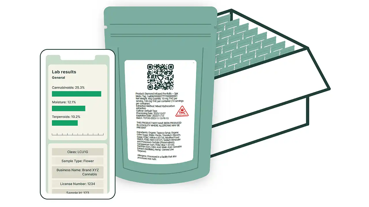 Image of Metrc Retail ID stickers